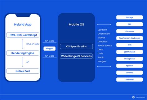blrh mobile application